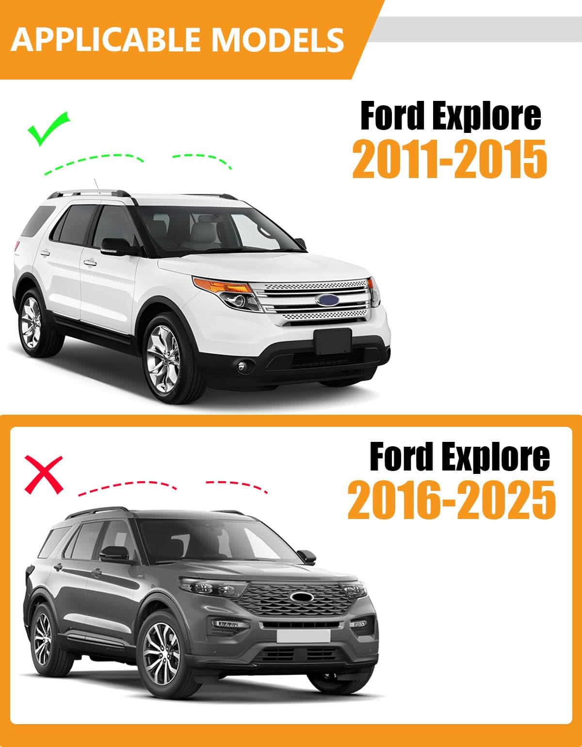 KINGGERI Lockable 220LBS Roof Rack Cross Bars Compatible with Ford Explorer 2011-2015 with Raised Side Rails