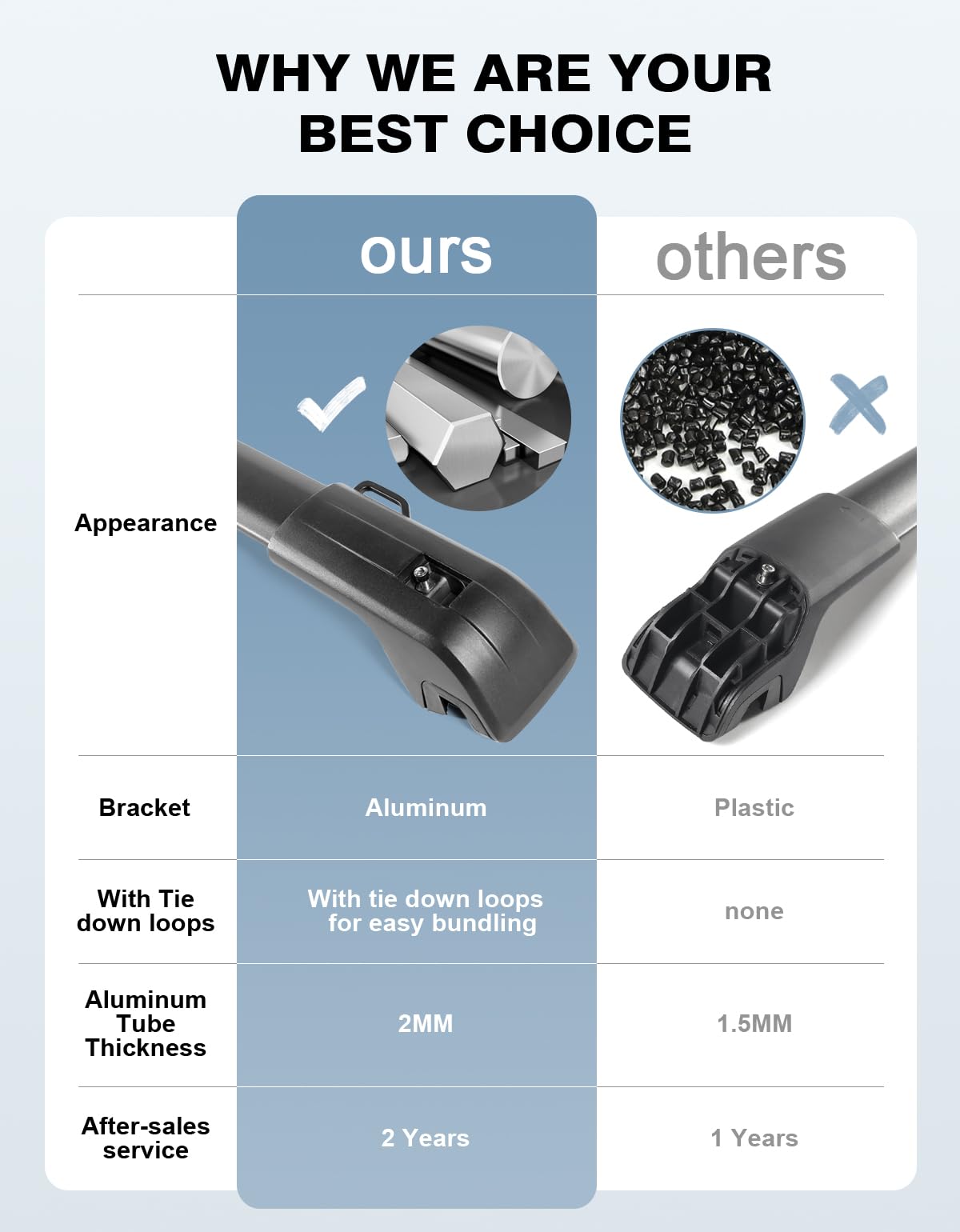KINGGERI Lockable Roof Rack Cross Bars 260lbs Fit for Honda Pilot 2023-2025 Elite Sport Touring Trailsport (Not for LX & EX-L) with Raised Side Rails