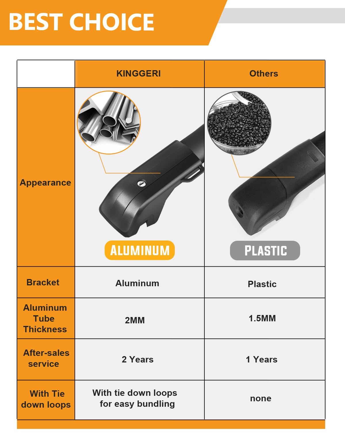 KINGGERI Lockable 260LBS Roof Rack Cross Bars Fit for Kia Sorento X-Line & X-Pro 2021-2025 (with Raised Side Rails)