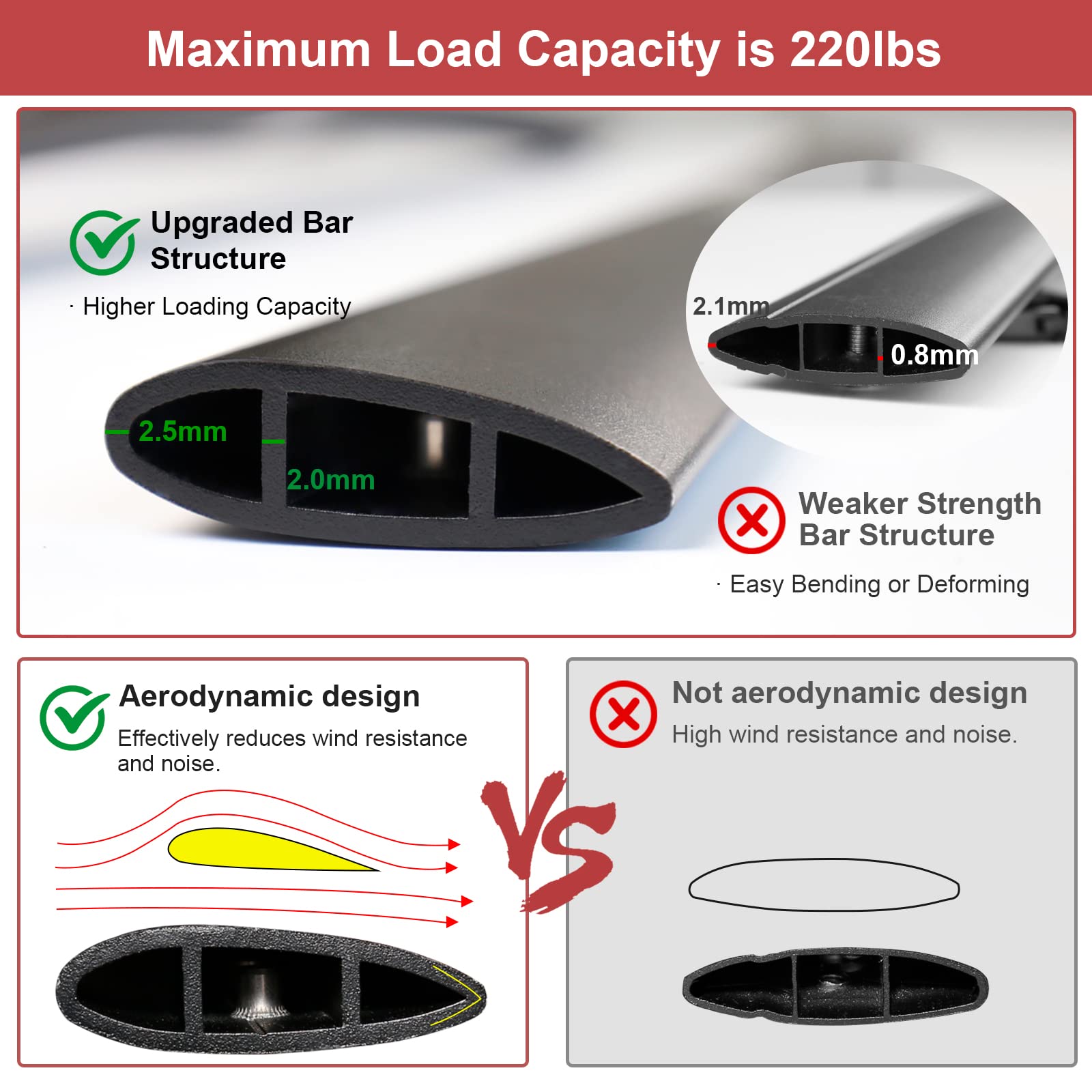 KINGGERI 220lbs Roof Rack Cross Bars Fit for Jeep Grand Cherokee L 2021-2025 & Grand Cherokee 2022-2025