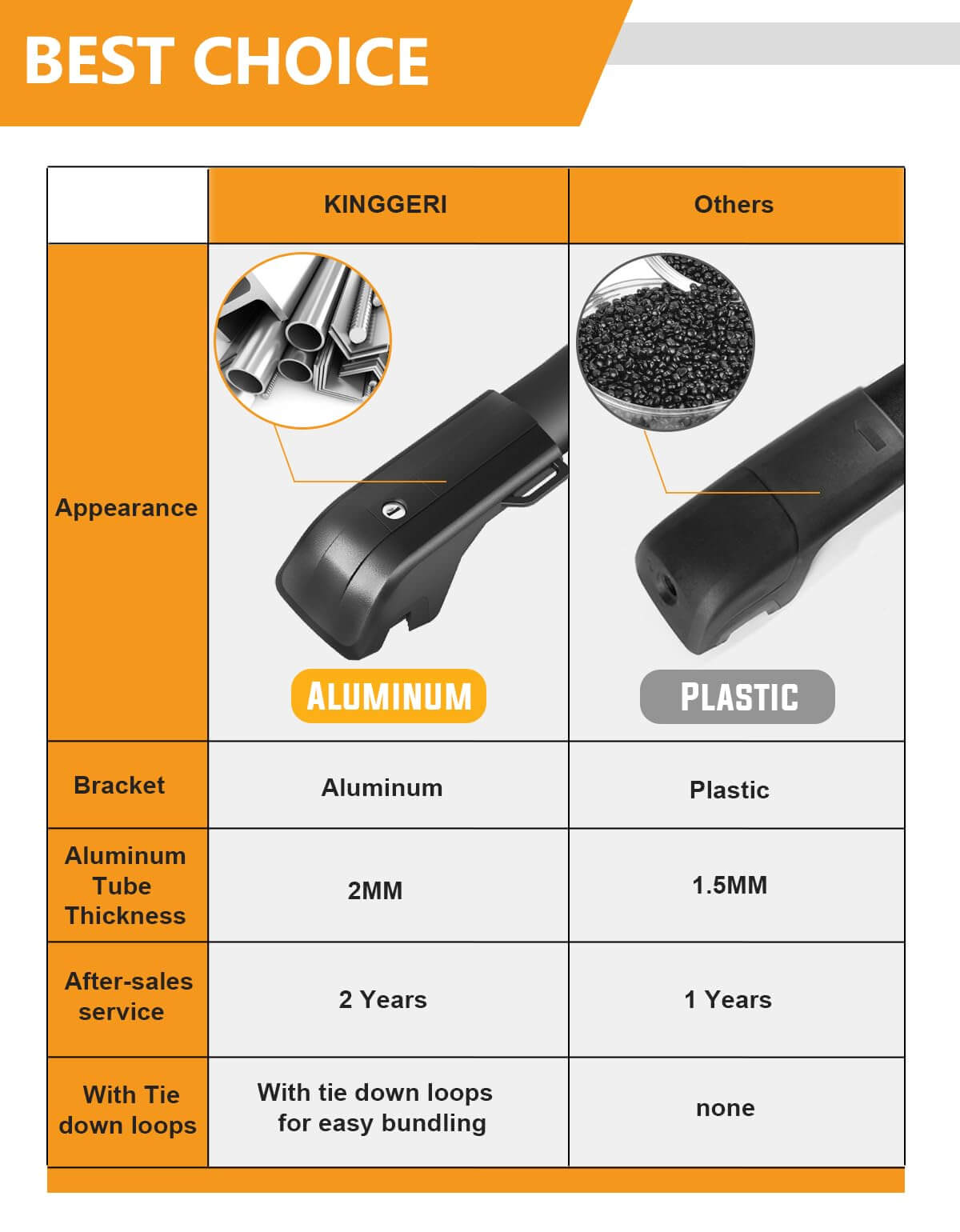 KINGGERI Lockable 260lbs Roof Rack Cross Bars Fit for Ford Explorer 2020-2025, Heavy Duty Anti-Theft Aluminum Roof Rails Crossbars