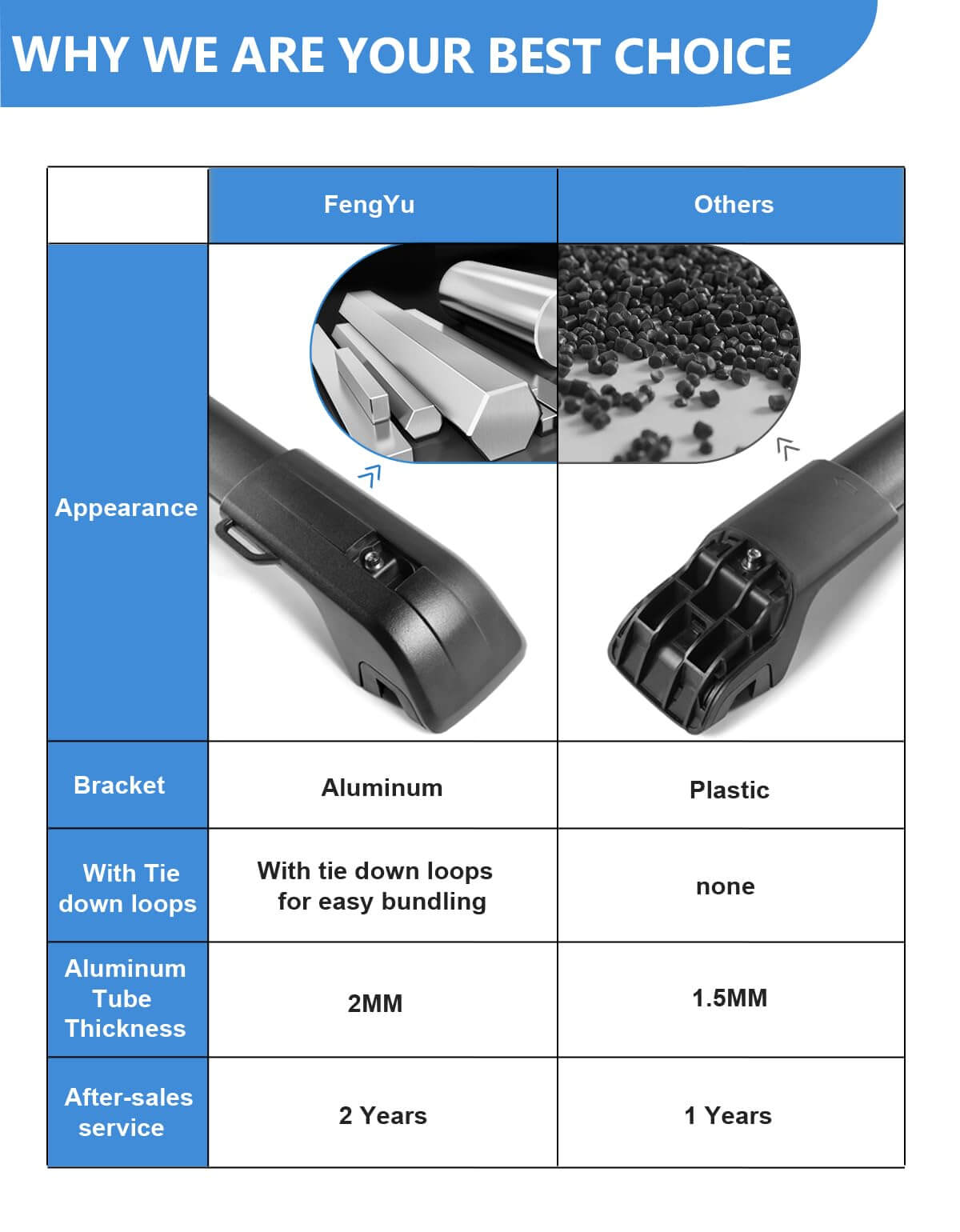 Heavy Duty Lockable Roof Rack Cross Bars 260lbs Compatible with Subaru Forester 2014-2025 (not for Wilderness)