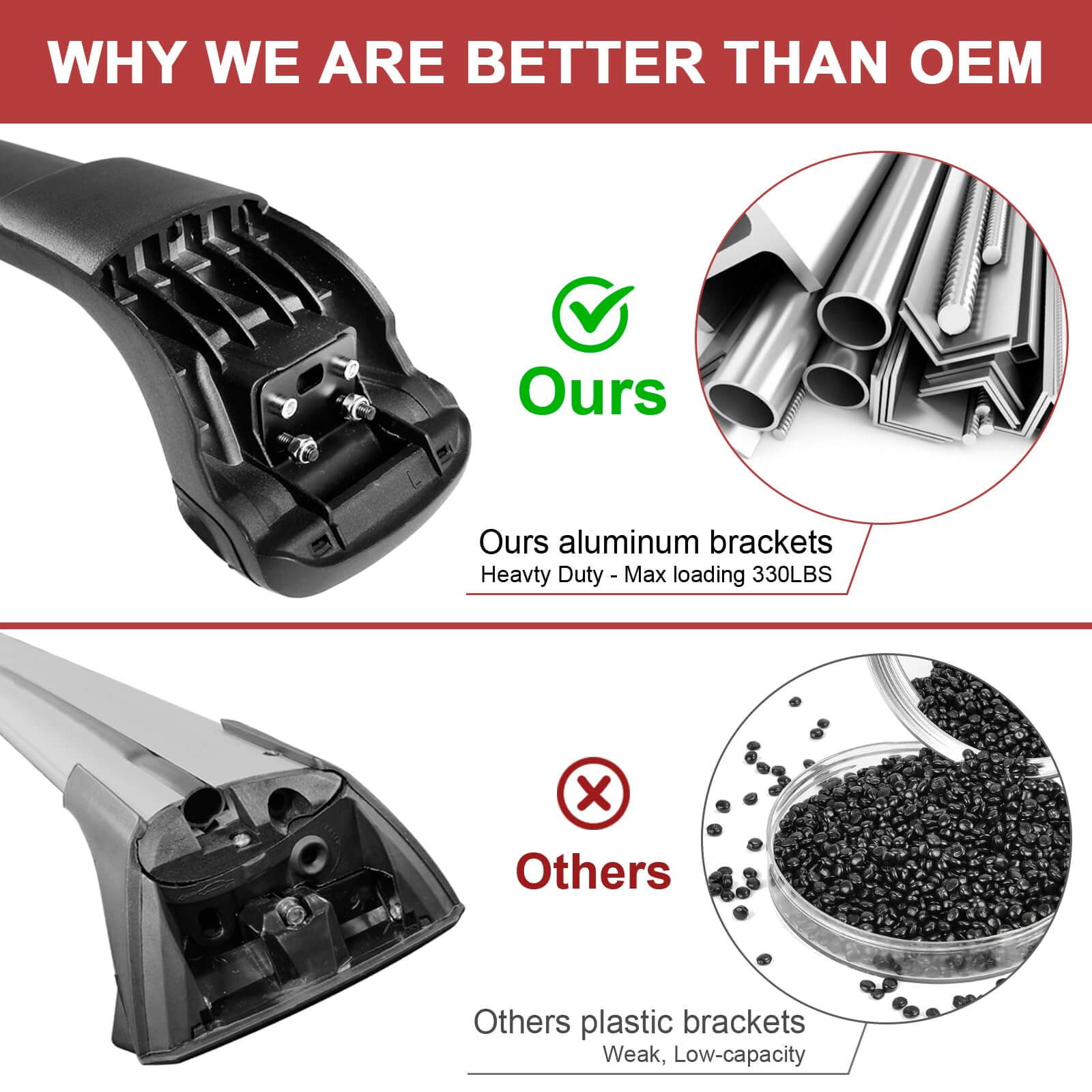 Lockable 330lbs Roof Rack Cross Bars Compatible with 2021-2025 Chevy Tahoe & Chevrolet Suburban & GMC Yukon XL & Cadillac Escalade ESV