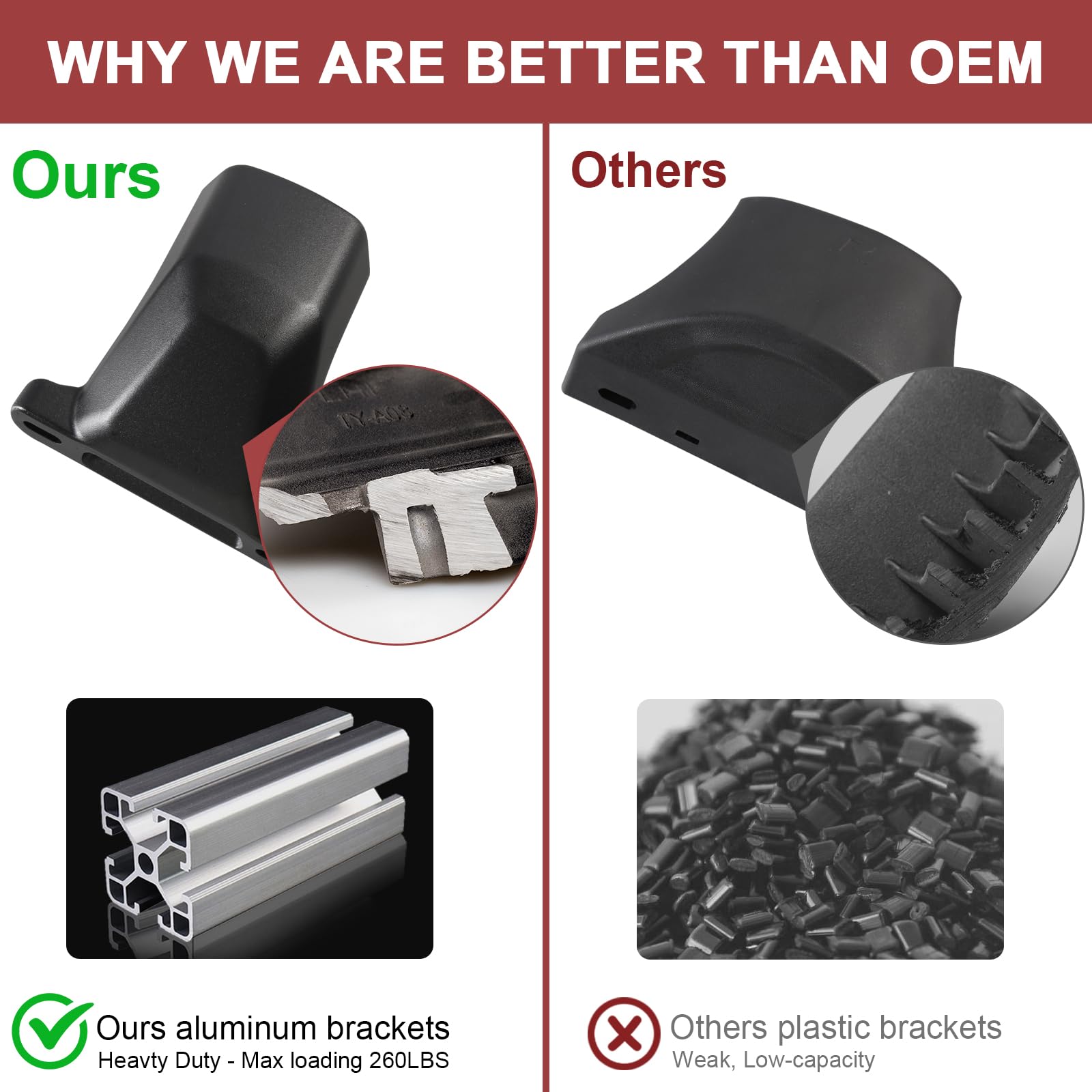 KINGGERI 260lbs Roof Racks Cross Bars Fit for Honda Pilot 2016-2022 with Flushed Side Rails