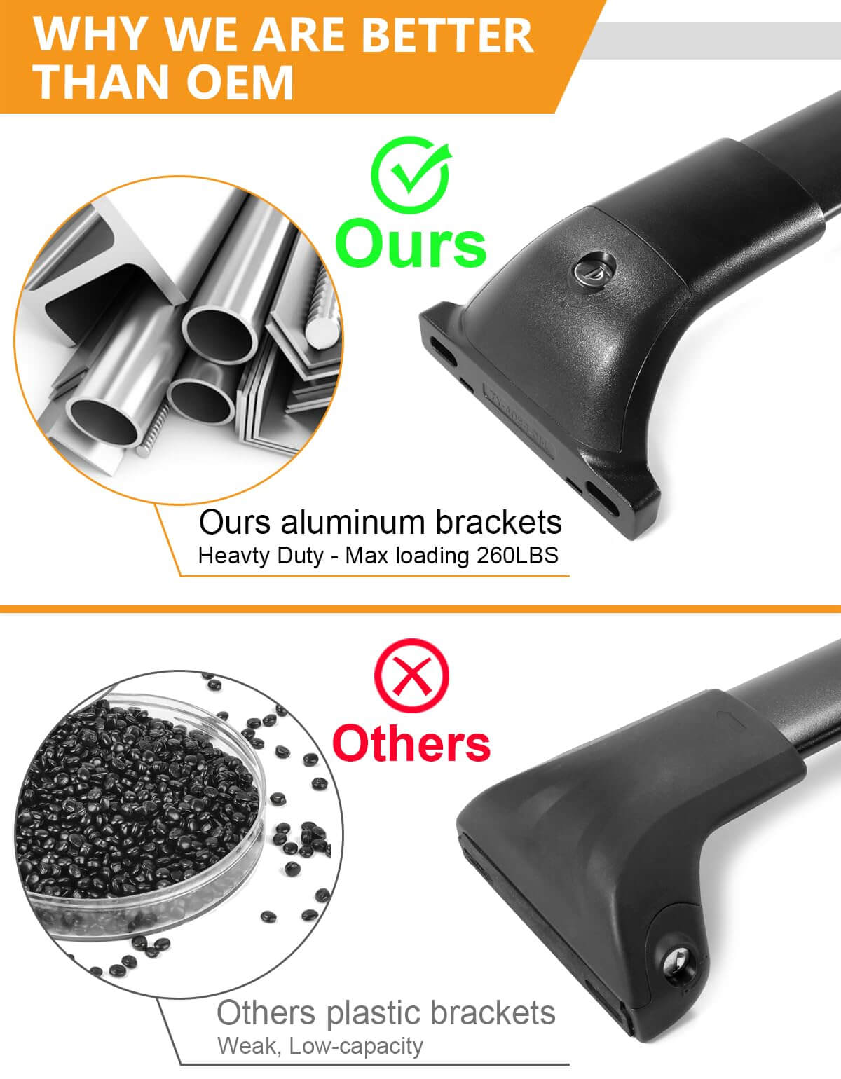 260lbs Lockable Roof Rack Cross Bar Compatible with Chevrolet Chevy Traverse 2018-2021 with Raised Side Rails